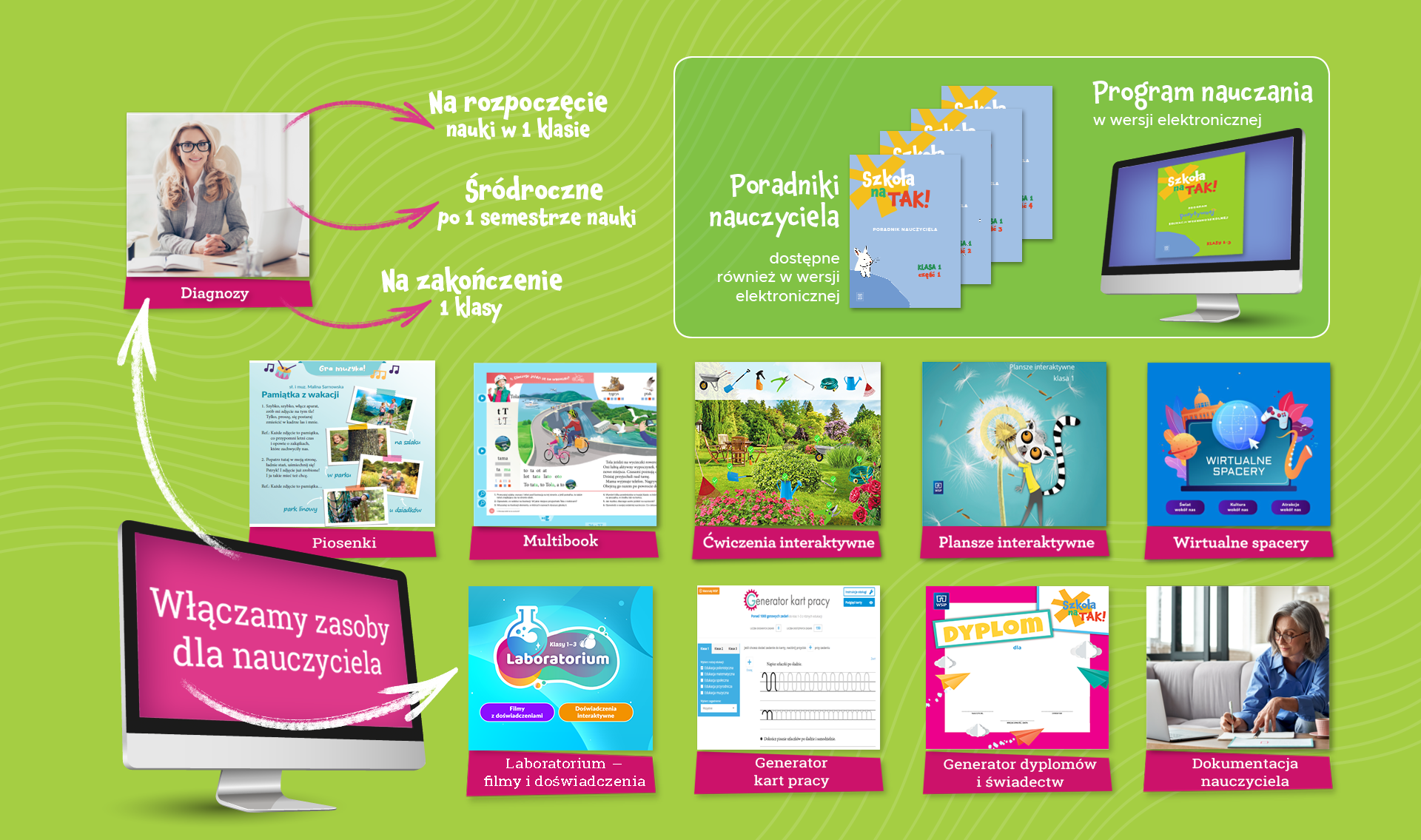 Sprawdzian Online Dla Klasy 1 Szkoły Podstawowej www.wsip.pl